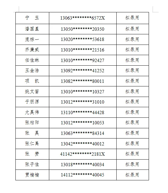 关于2025年夏季校园招聘拟录用结果的公示-