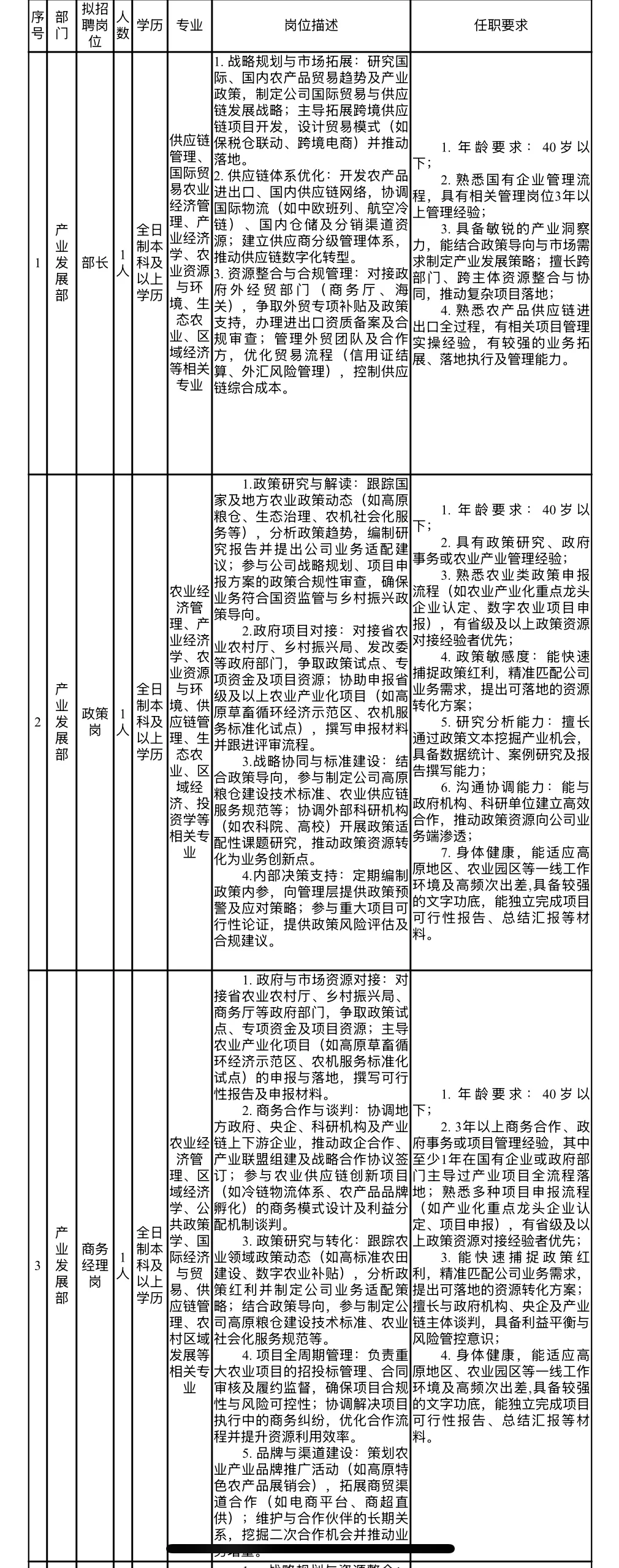 四川省国农天府农业发展有限公司夏季招聘