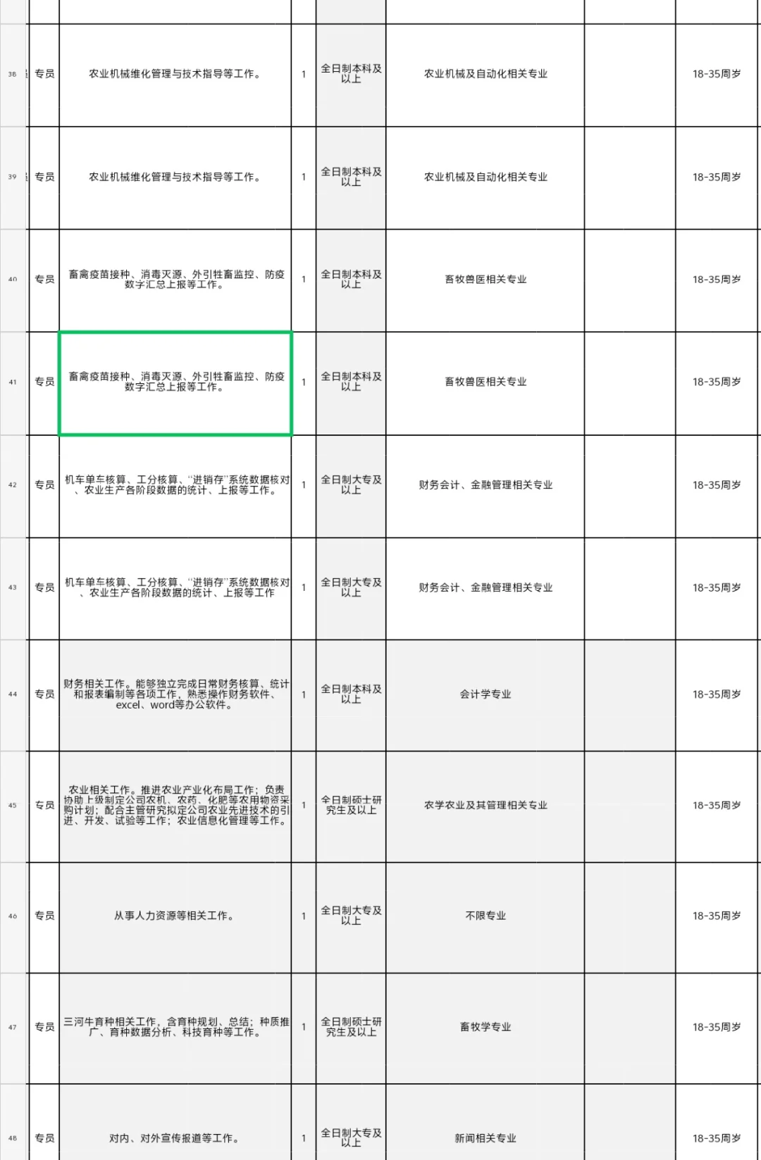 农学岗位，农学