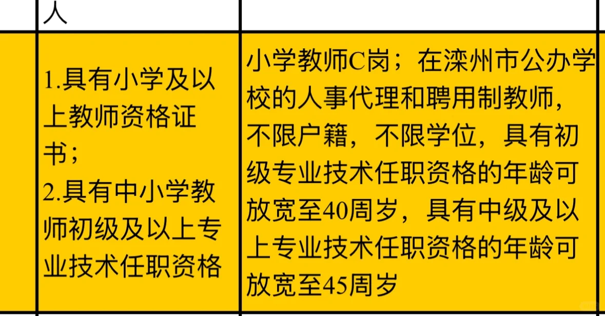 滦州教师编！人事代理、聘用制、专业技术任职