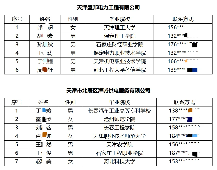 25天津三源电力招聘(58人公告)拟录用公示