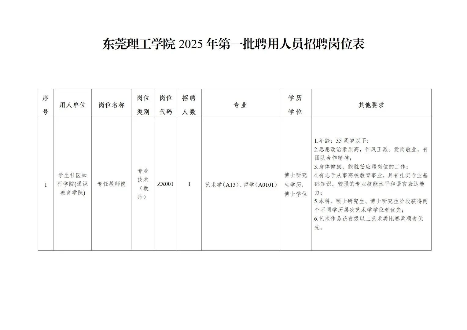 东莞理工学院招聘聘用人员26人！
