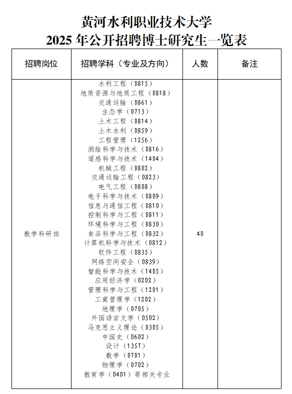 7.7河南事业单位招聘公告汇总