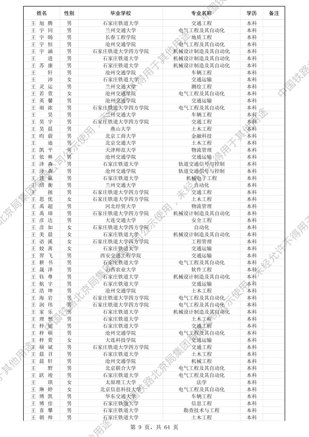 北京铁路局2025录取名单