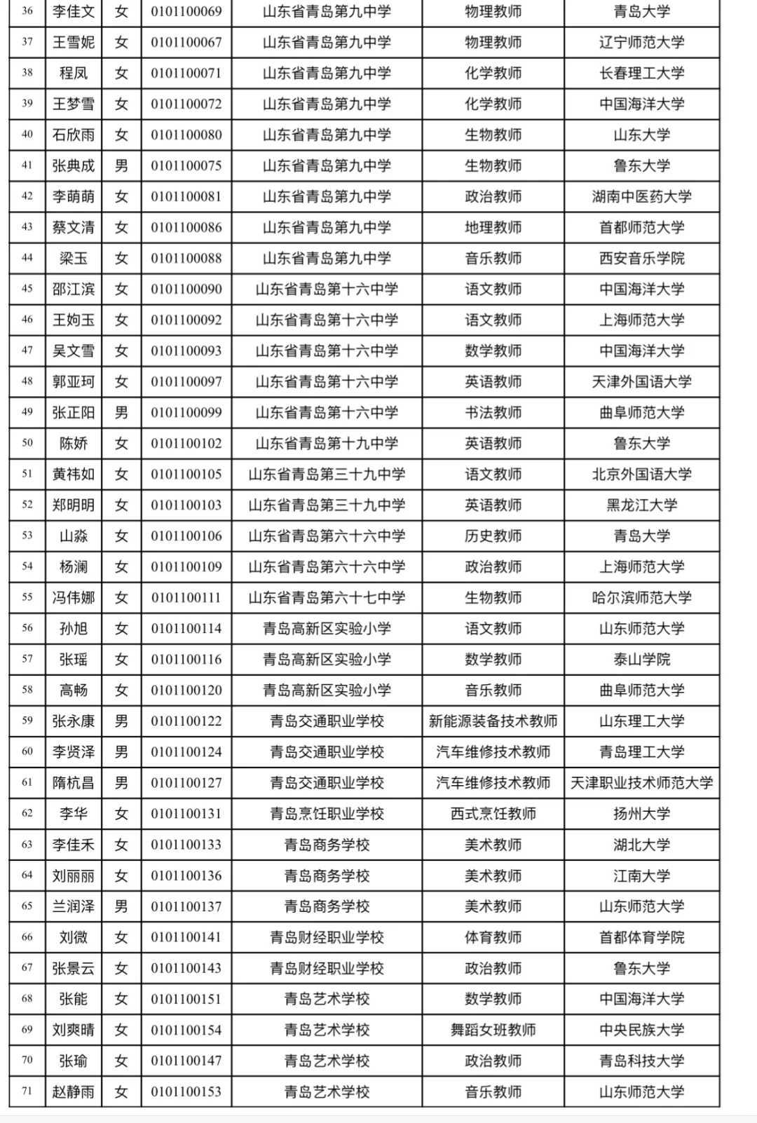 25青岛教师招聘【市直】岗位拟录用公示