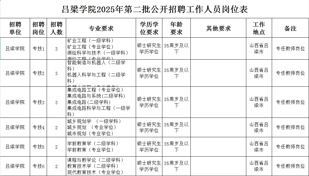 给恋家的山西硕士▏吕梁学院教师！聘用制！