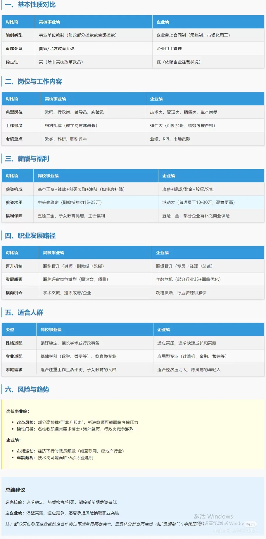高校事业编与企业编全面对比