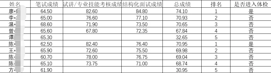 广东省佛山市机关幼儿园幼儿教师编制上岸