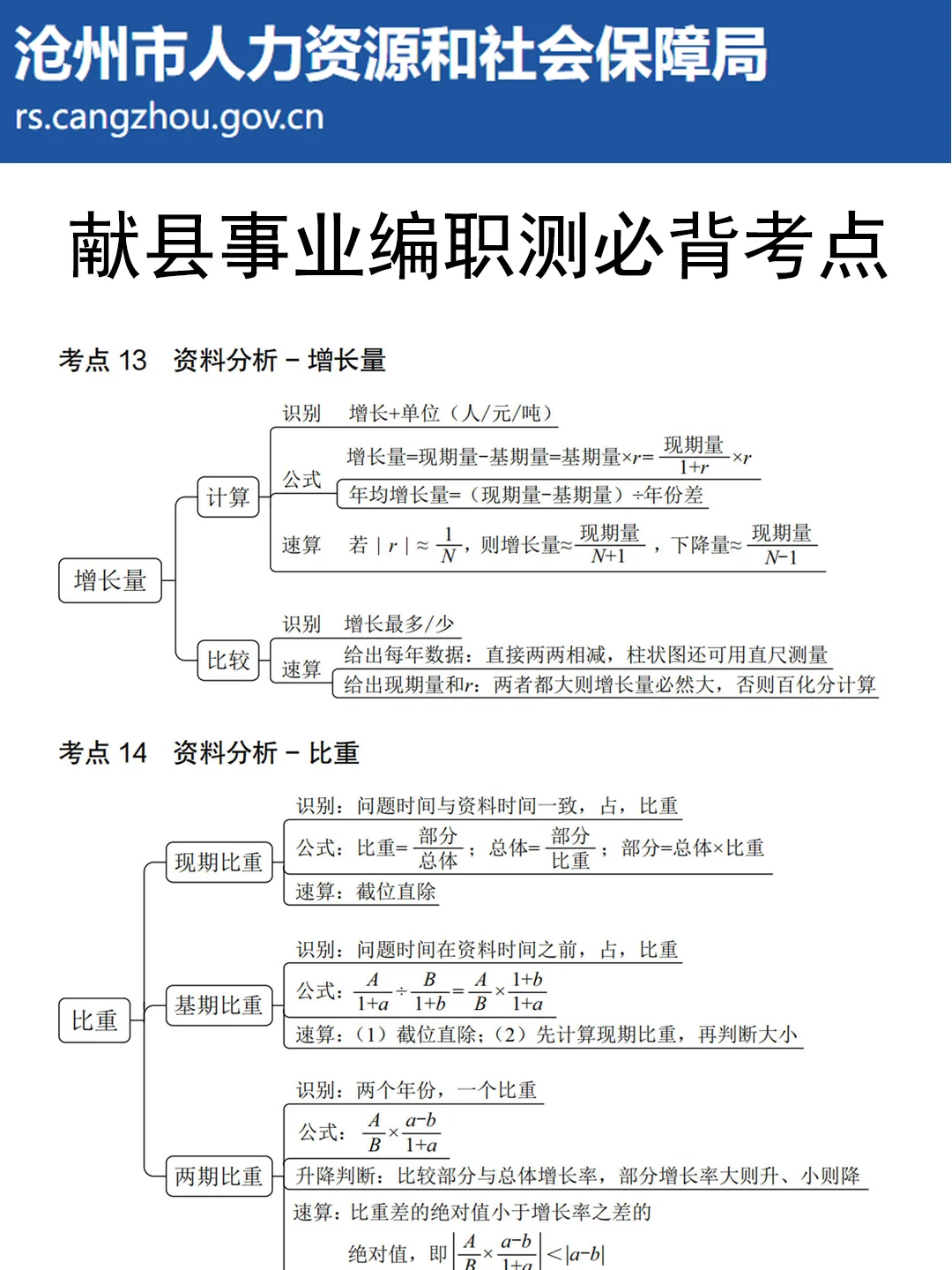 坏消息，7.29献县事业编临时新增通知，熬夜背