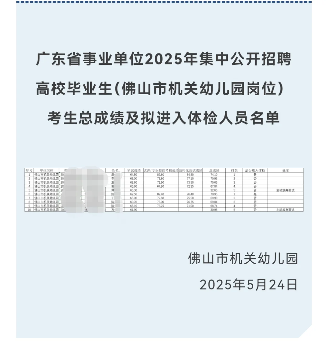 广东省佛山市机关幼儿园幼儿教师编制上岸
