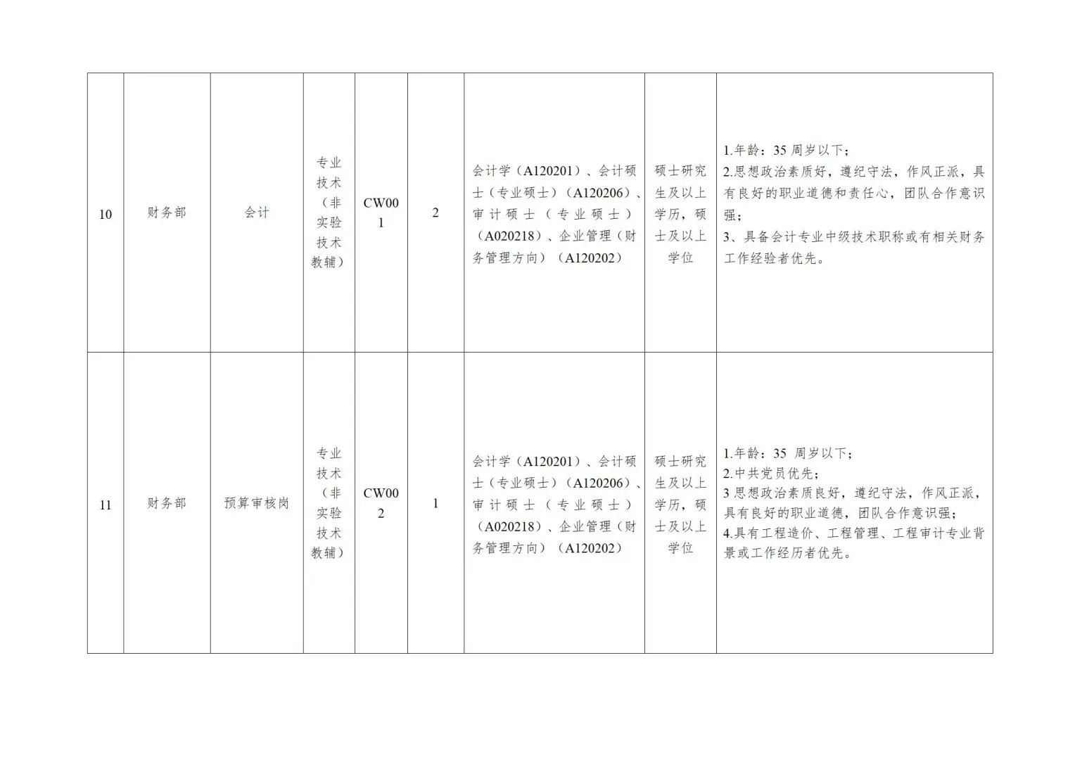 东莞理工学院招聘聘用人员26人！