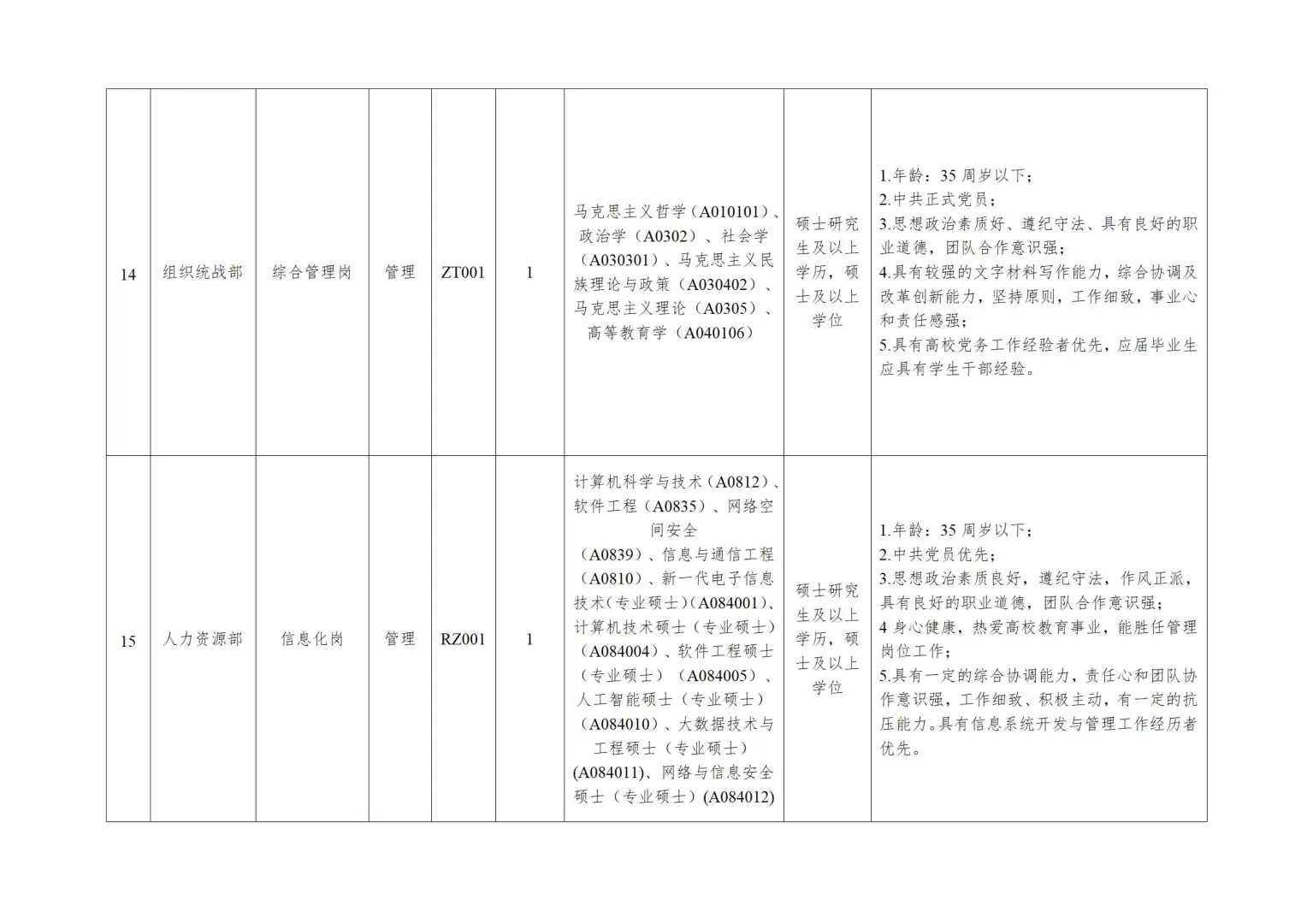 东莞理工学院招聘聘用人员26人！