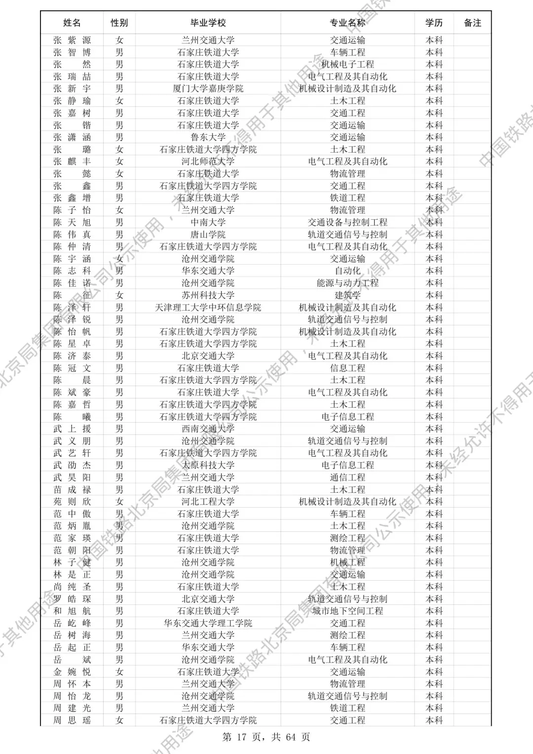 北京铁路局2025录取名单