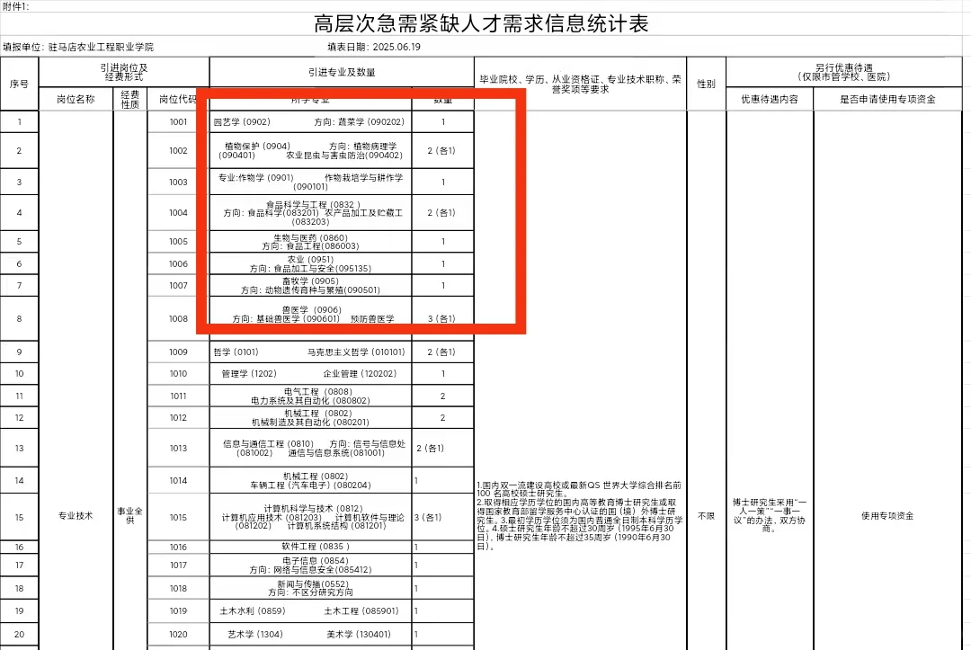 事业单位农学岗位