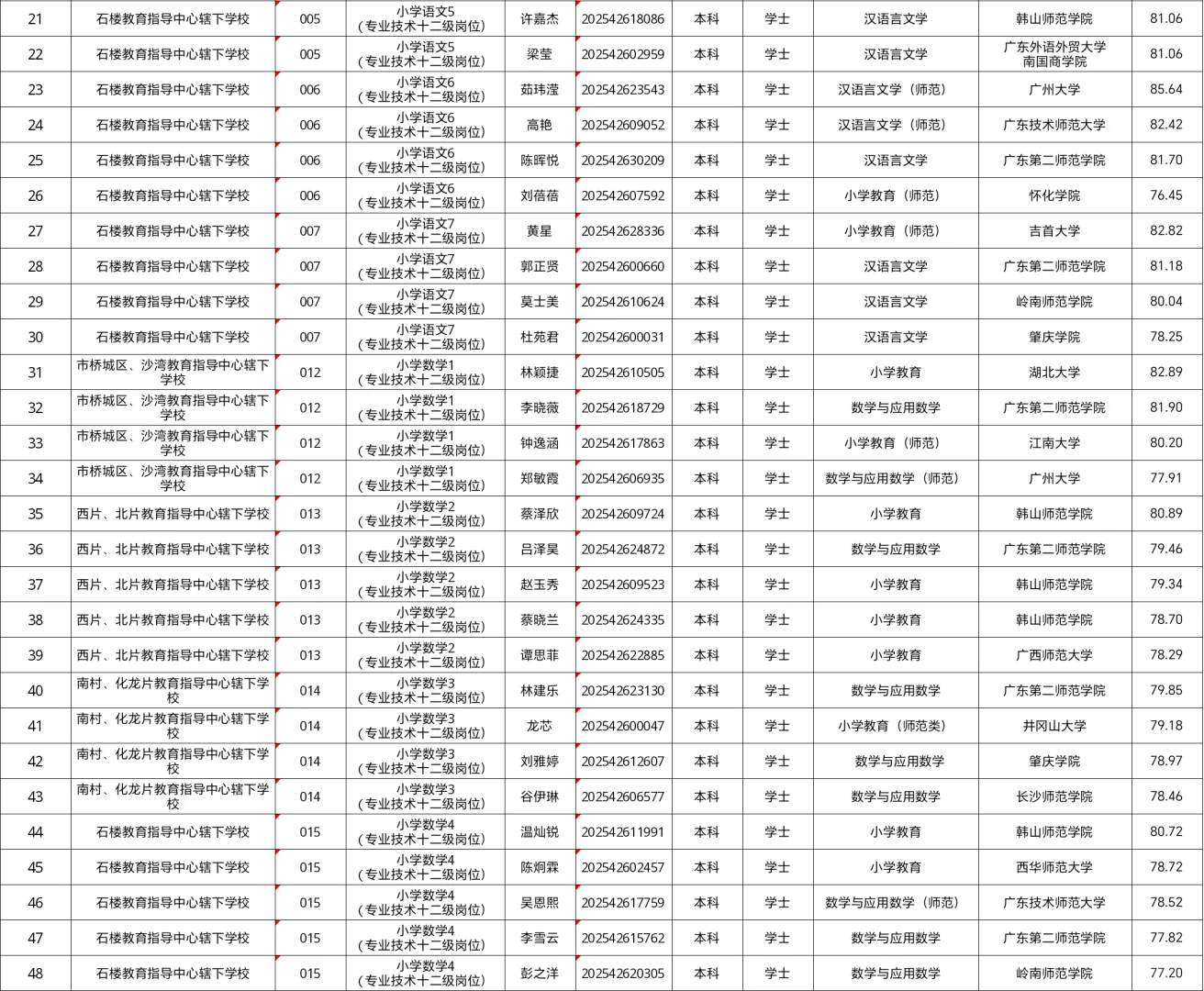 25年广州番禺教师拟聘用公示(平均 78.32)