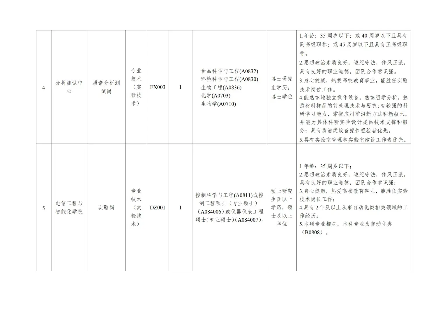东莞理工学院招聘聘用人员26人！