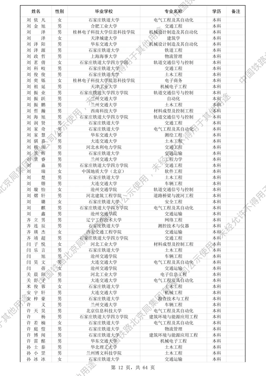 北京铁路局2025录取名单