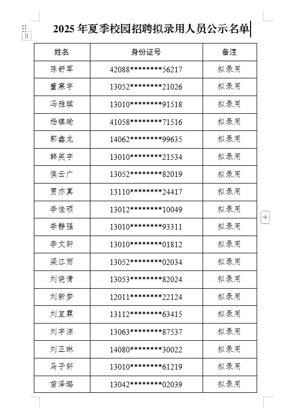 关于2025年夏季校园招聘拟录用结果的公示-