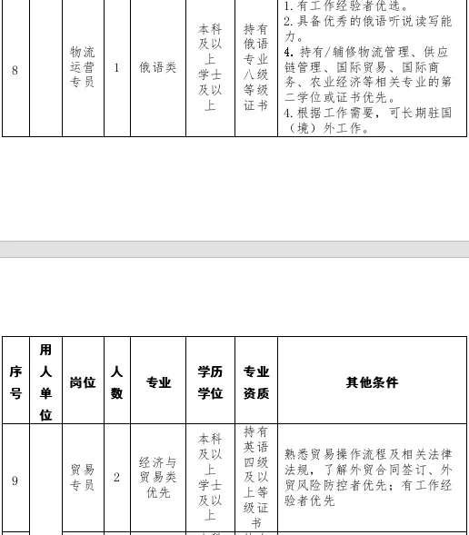 杨凌现代农业国际合作集团招聘16人