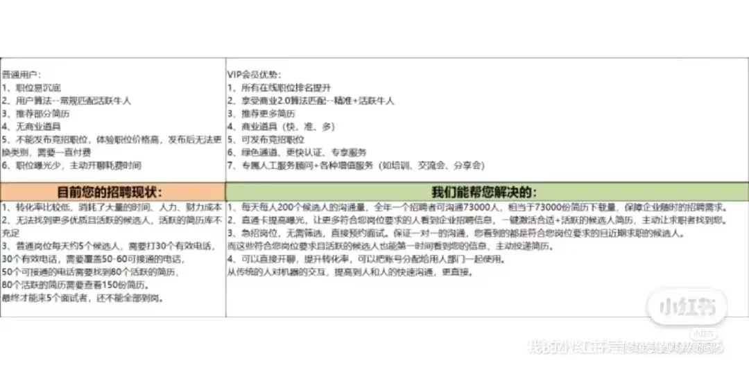 boss直聘线下合作套餐来啦
