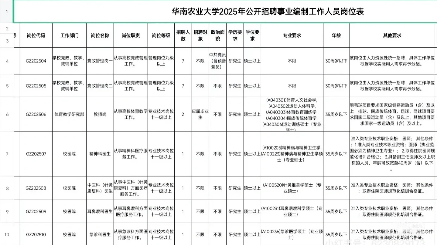 华南农业这几个招聘岗位真的香!懂得都懂