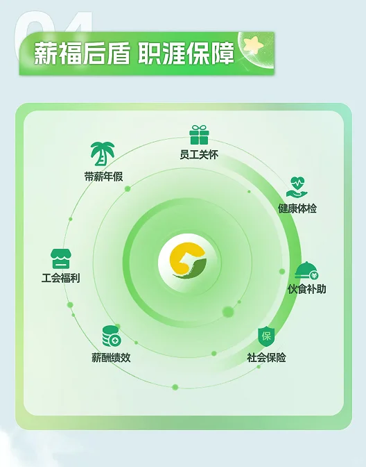 每天一条就业信息分享7.12