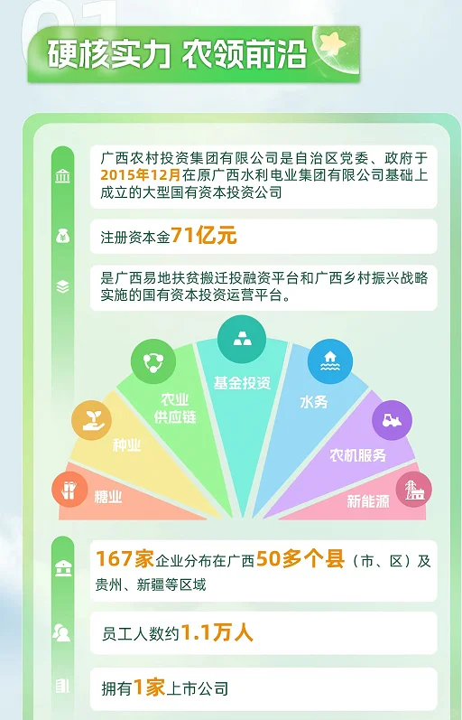 每天一条就业信息分享7.12