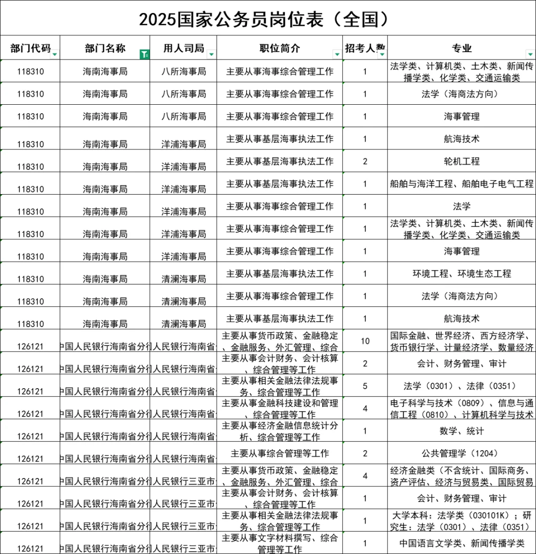 2026国考岗位表参考（海南考区）