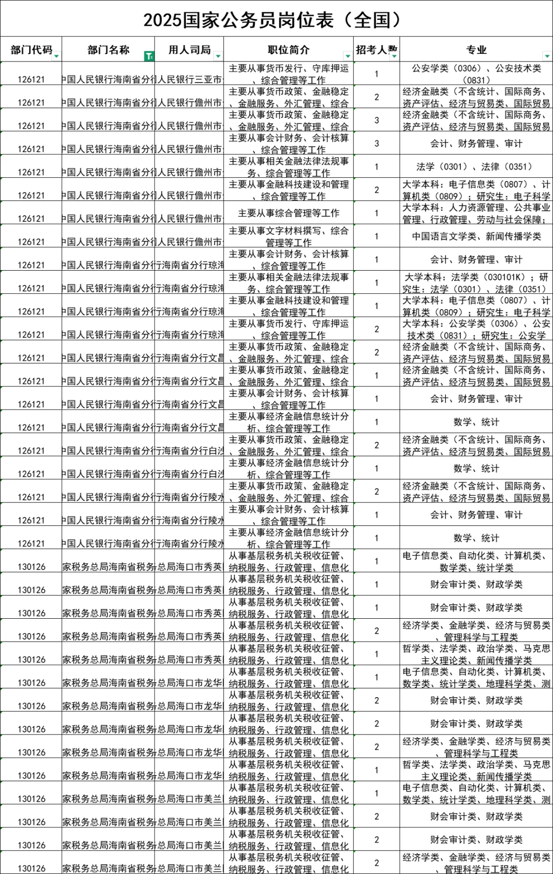 2026国考岗位表参考（海南考区）