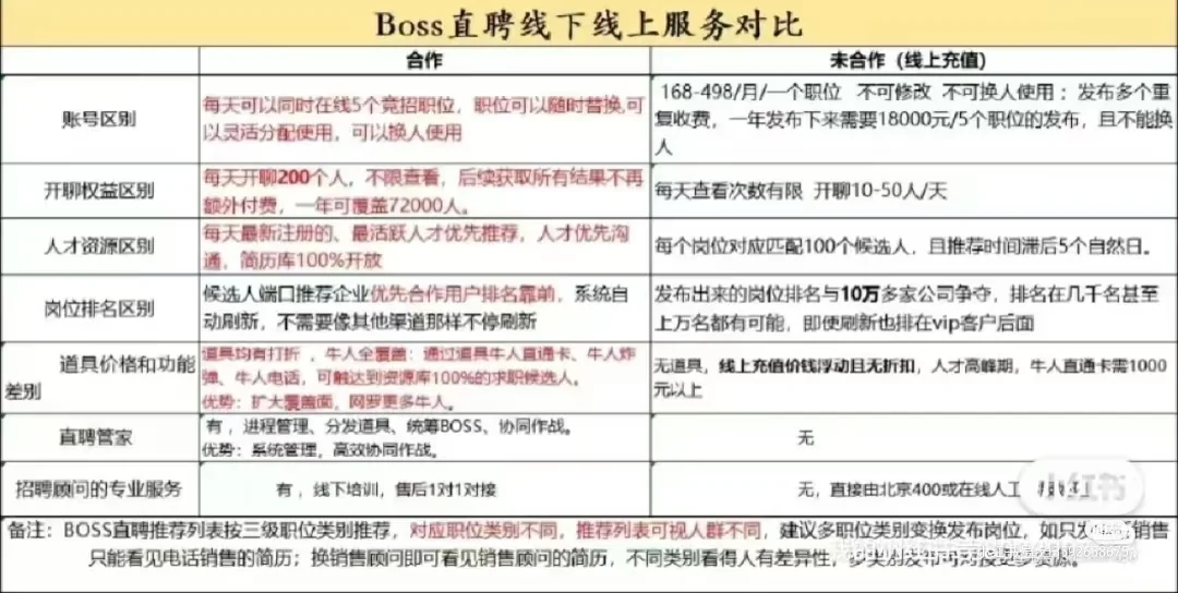 boss直聘线下合作套餐来啦