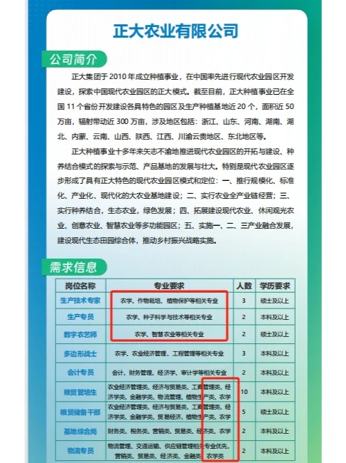 农学就业 | 一大批农学岗位向你飞奔而来