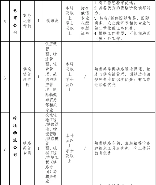 杨凌现代农业国际合作集团招聘16人
