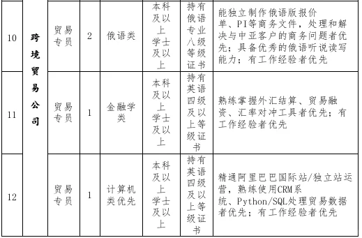 杨凌现代农业国际合作集团招聘16人
