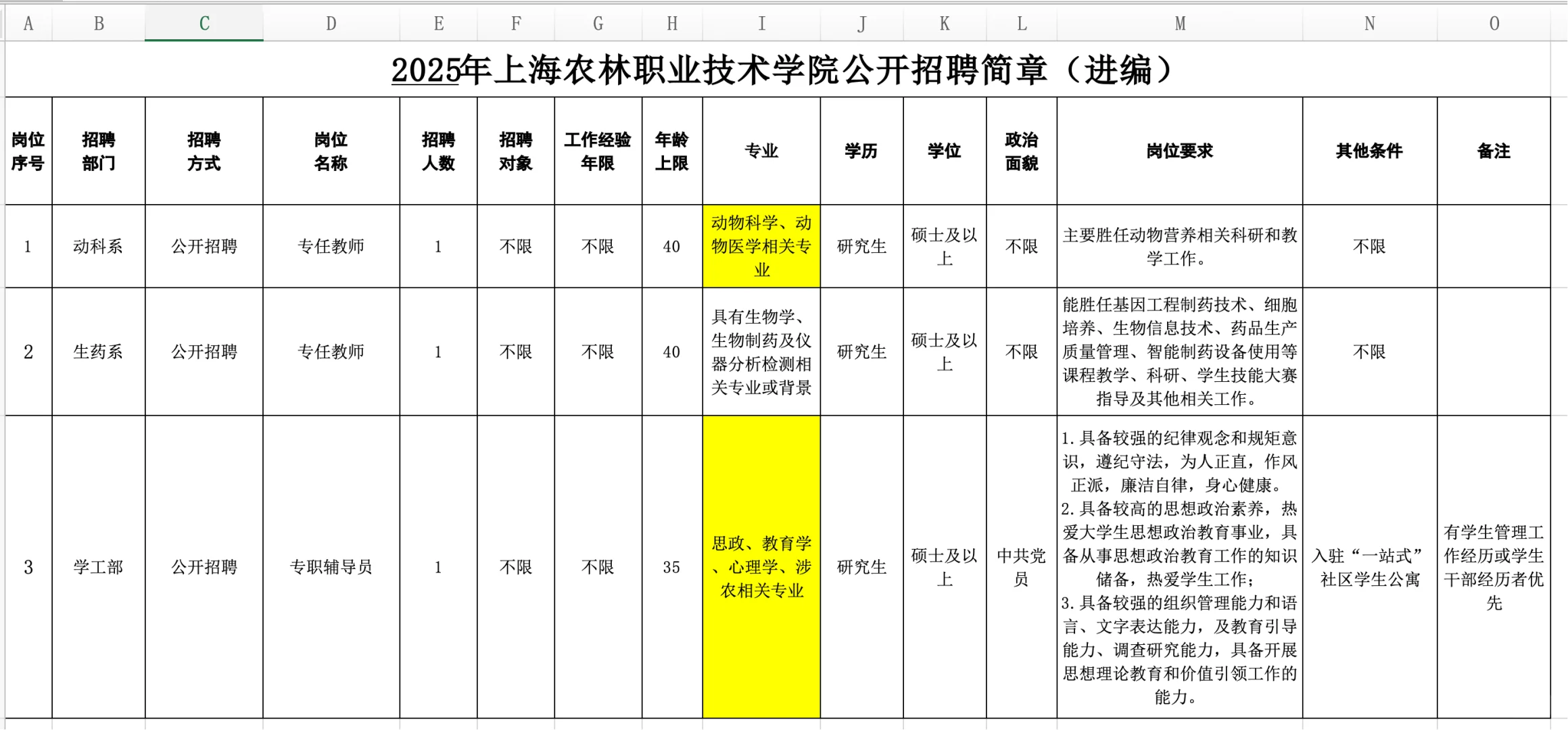 上海农林职业技术学院2025招聘动科动医教师