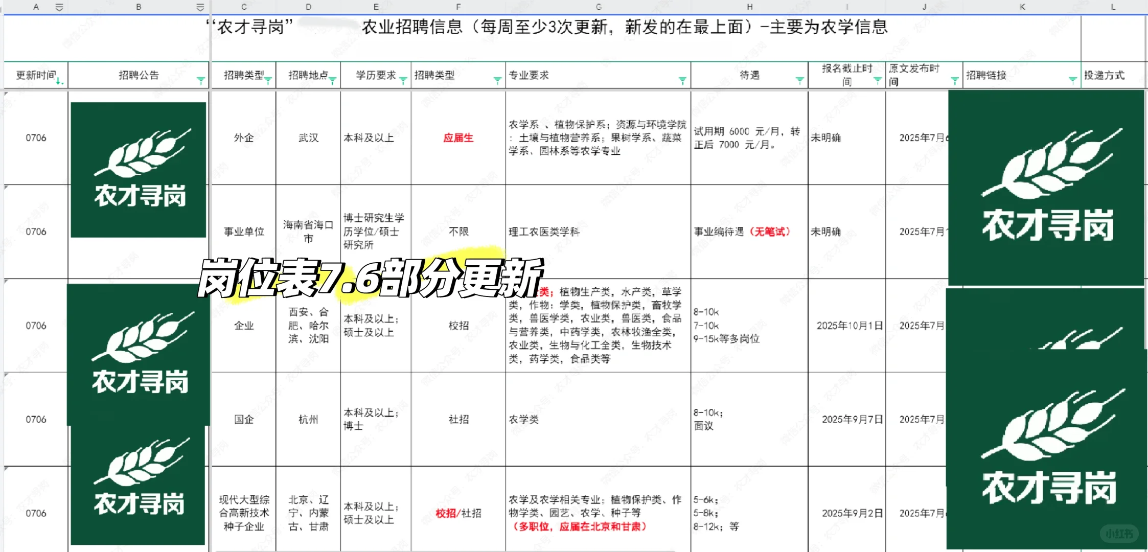 农学招聘｜江苏省农科院农资环境所招聘