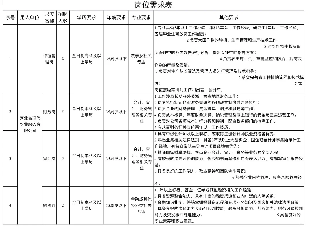 大专以上可报❗️河北供销社所属企业20人❗️