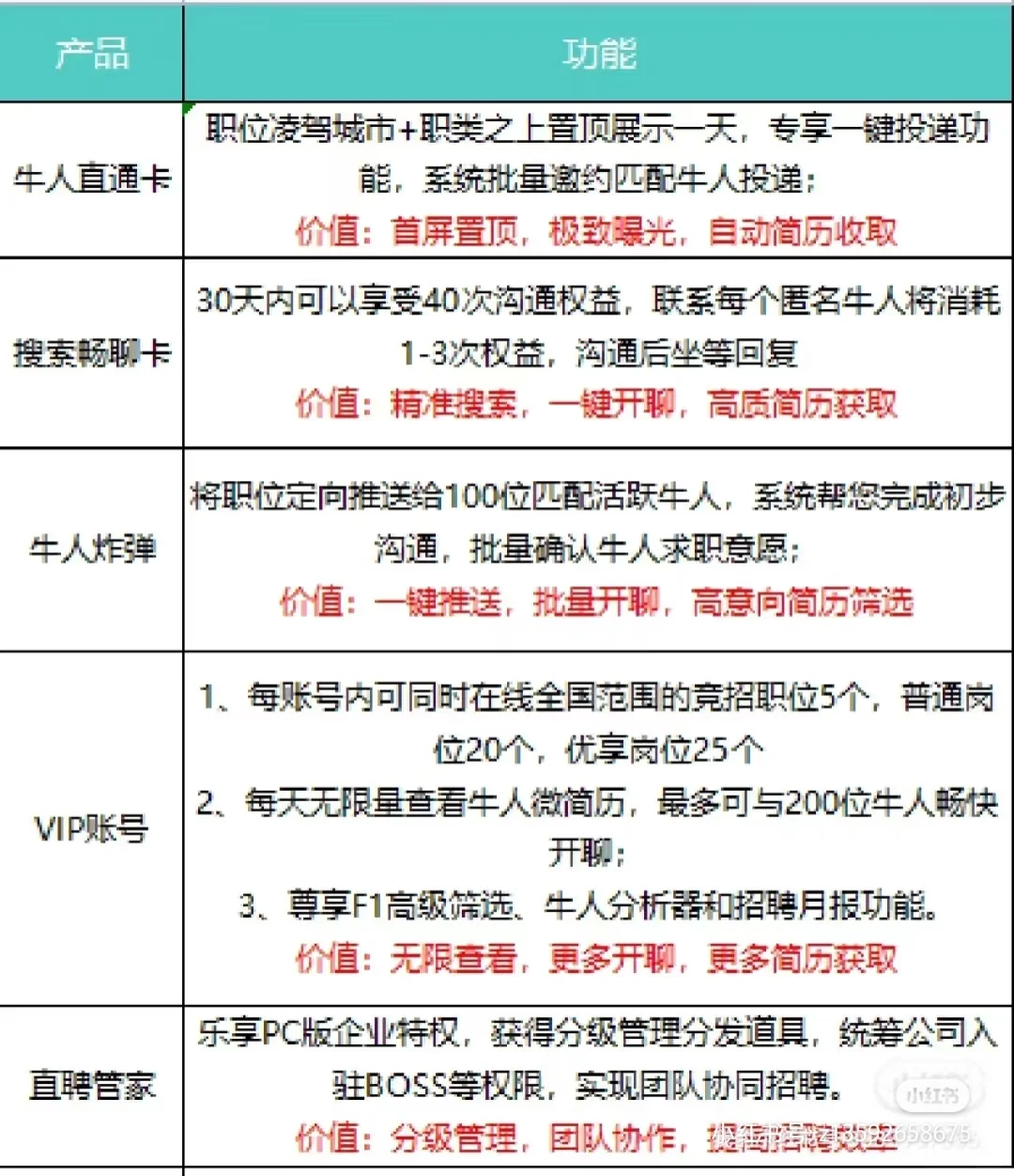 boss直聘线下合作套餐来啦