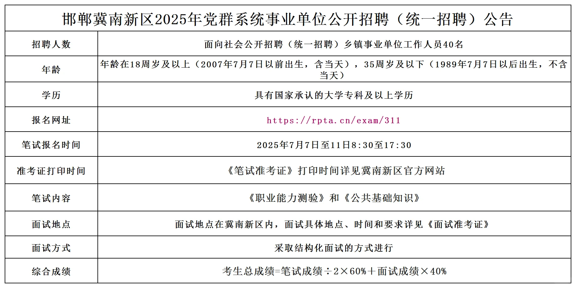 25冀南新区党群事业单位招聘公告