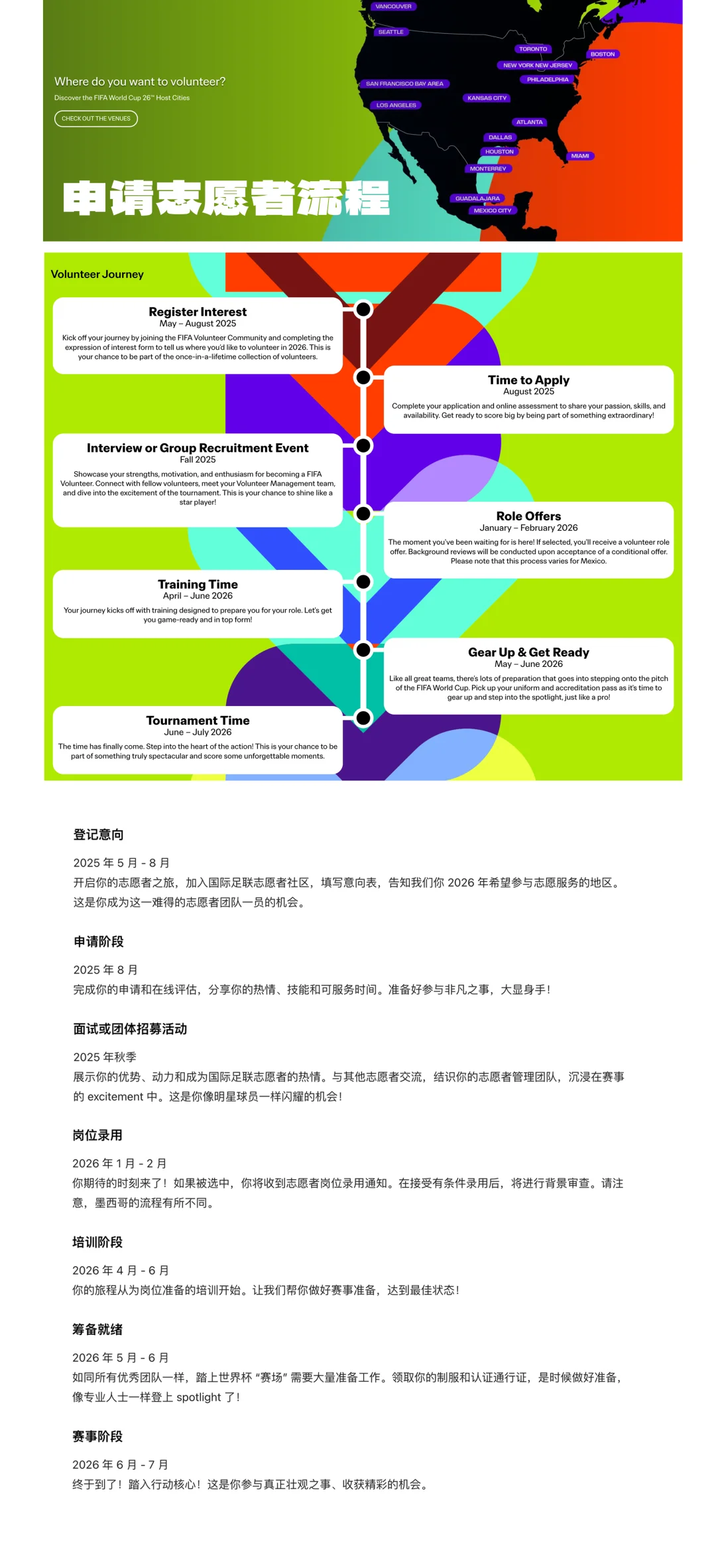 ?美加墨世界杯志愿者申请攻略(附图文)