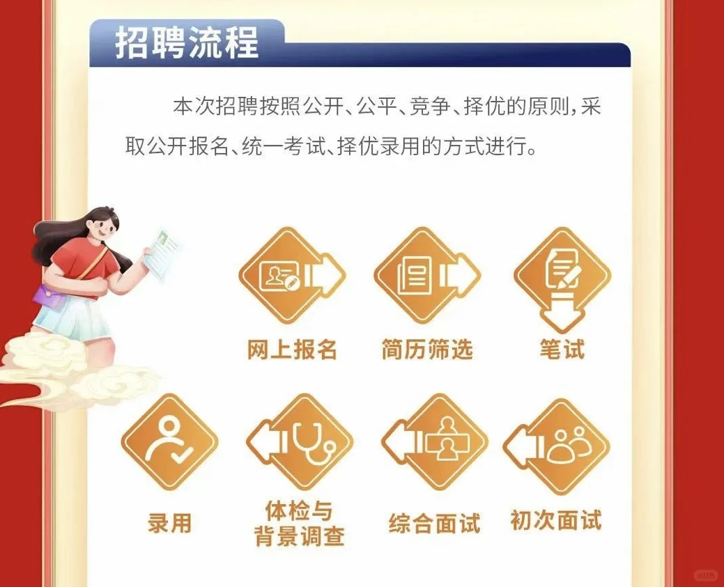 秦农银行2025年招聘公告