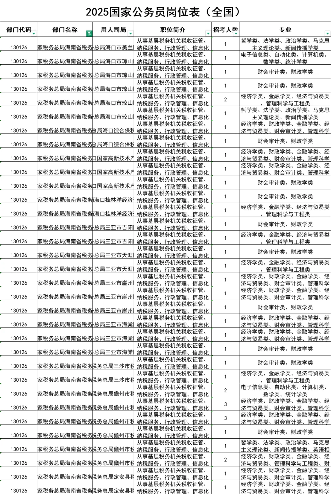 2026国考岗位表参考（海南考区）