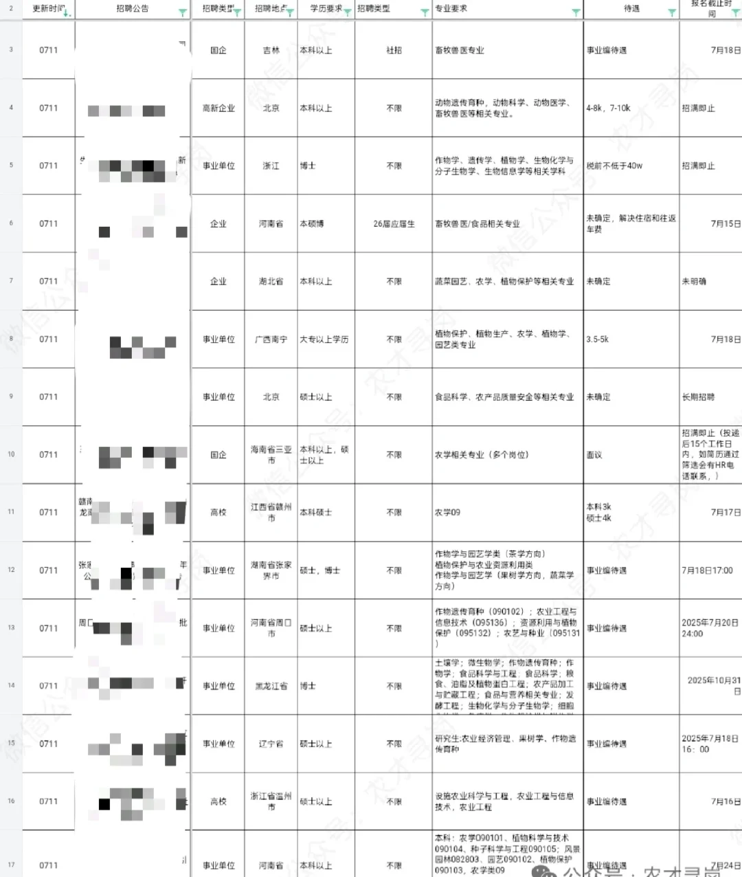 农学招聘|三亚崖州湾国际农业科技孵化器