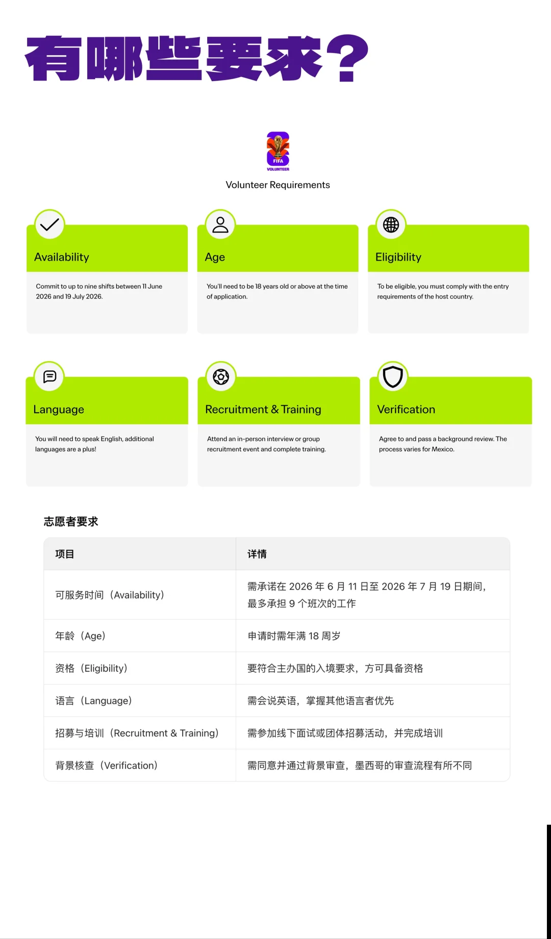 ?美加墨世界杯志愿者申请攻略(附图文)