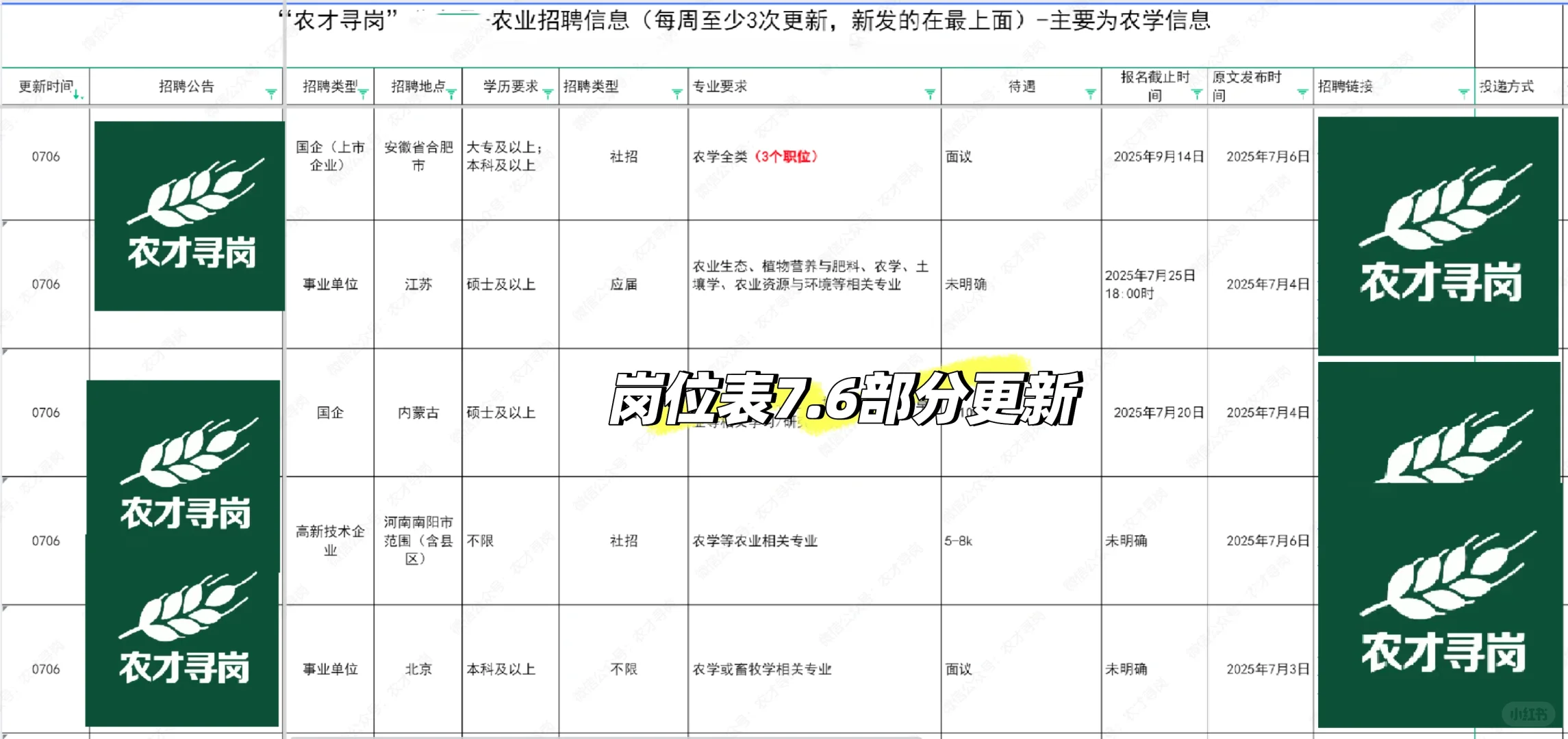 农学招聘｜江苏省农科院农资环境所招聘