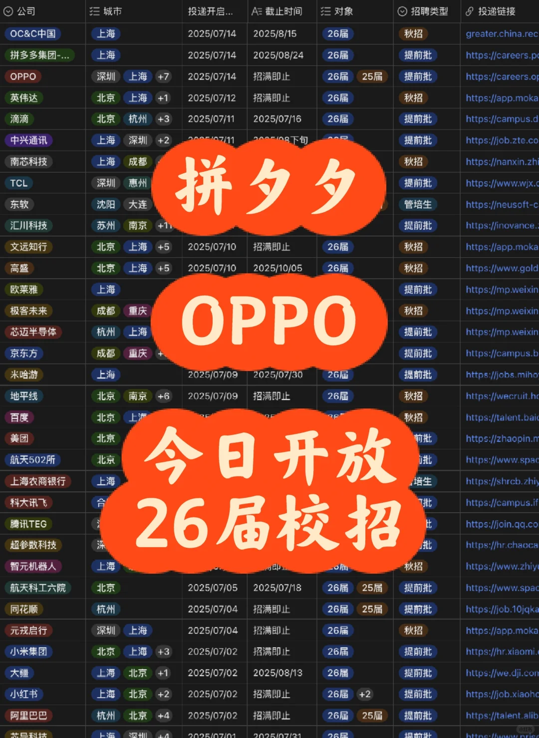 7.14-刚刚拼夕夕、OPPO开放26届校招!