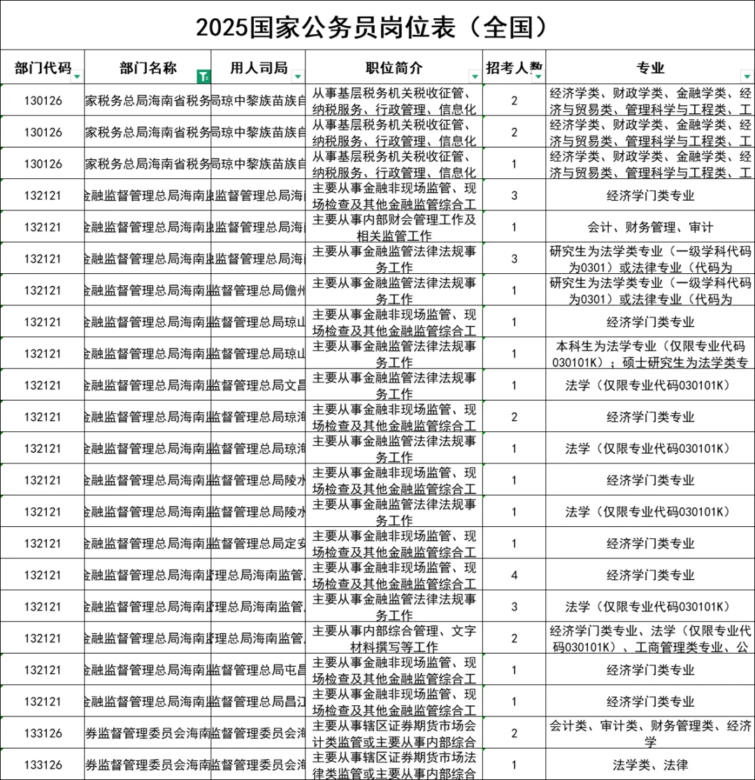 2026国考岗位表参考（海南考区）