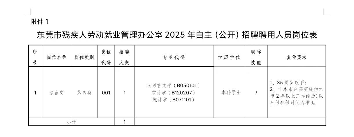 残疾人编制来喽
