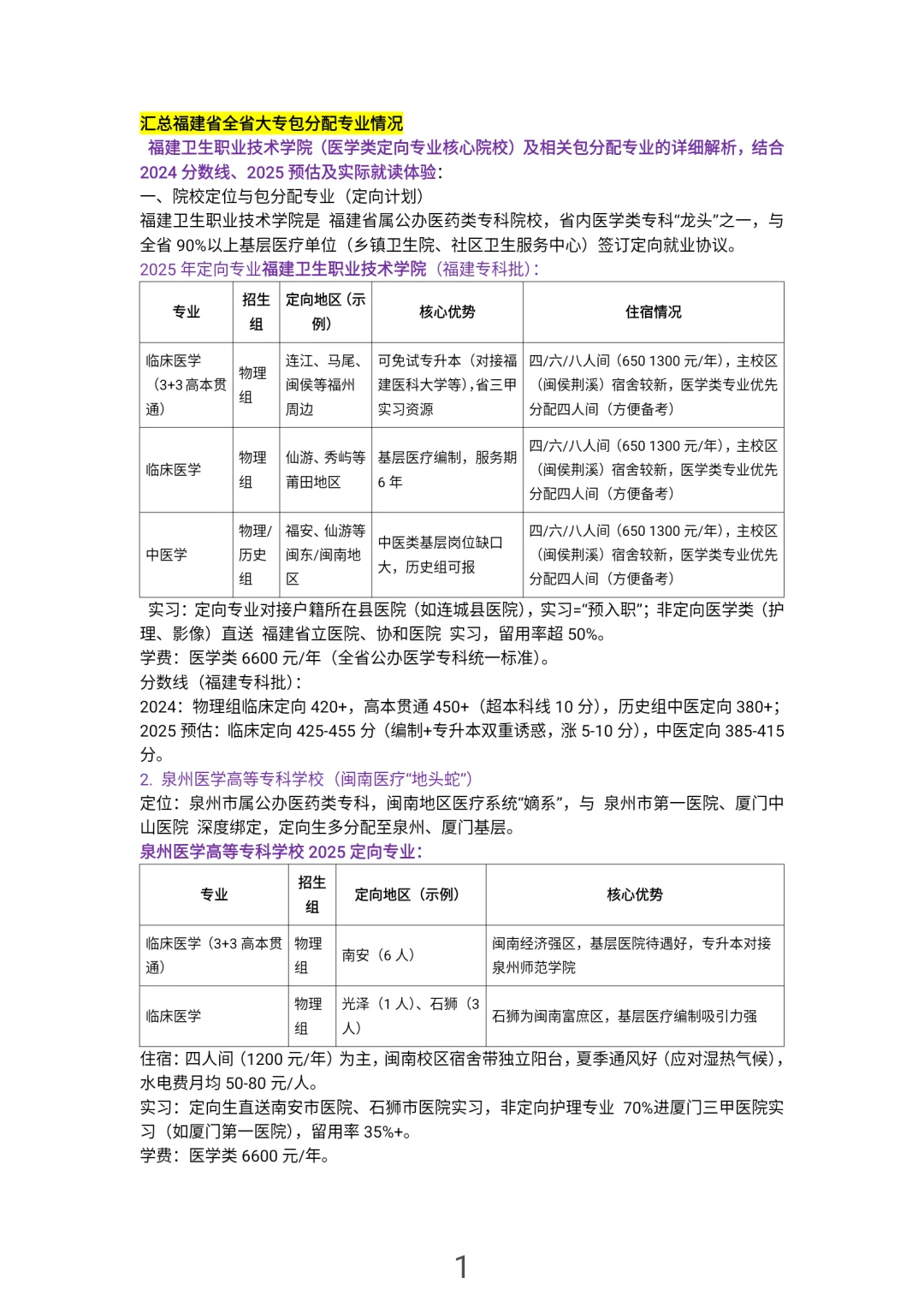 25福建大专包分配专业及招生计划
