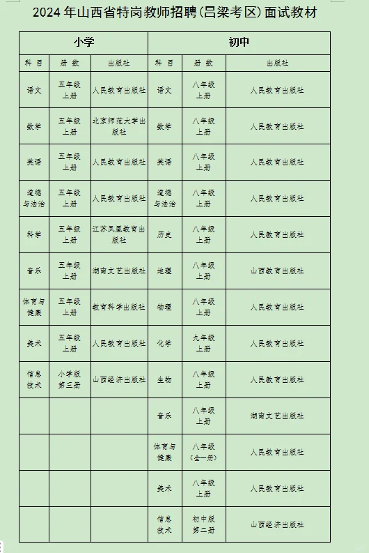 山西特岗面试教材