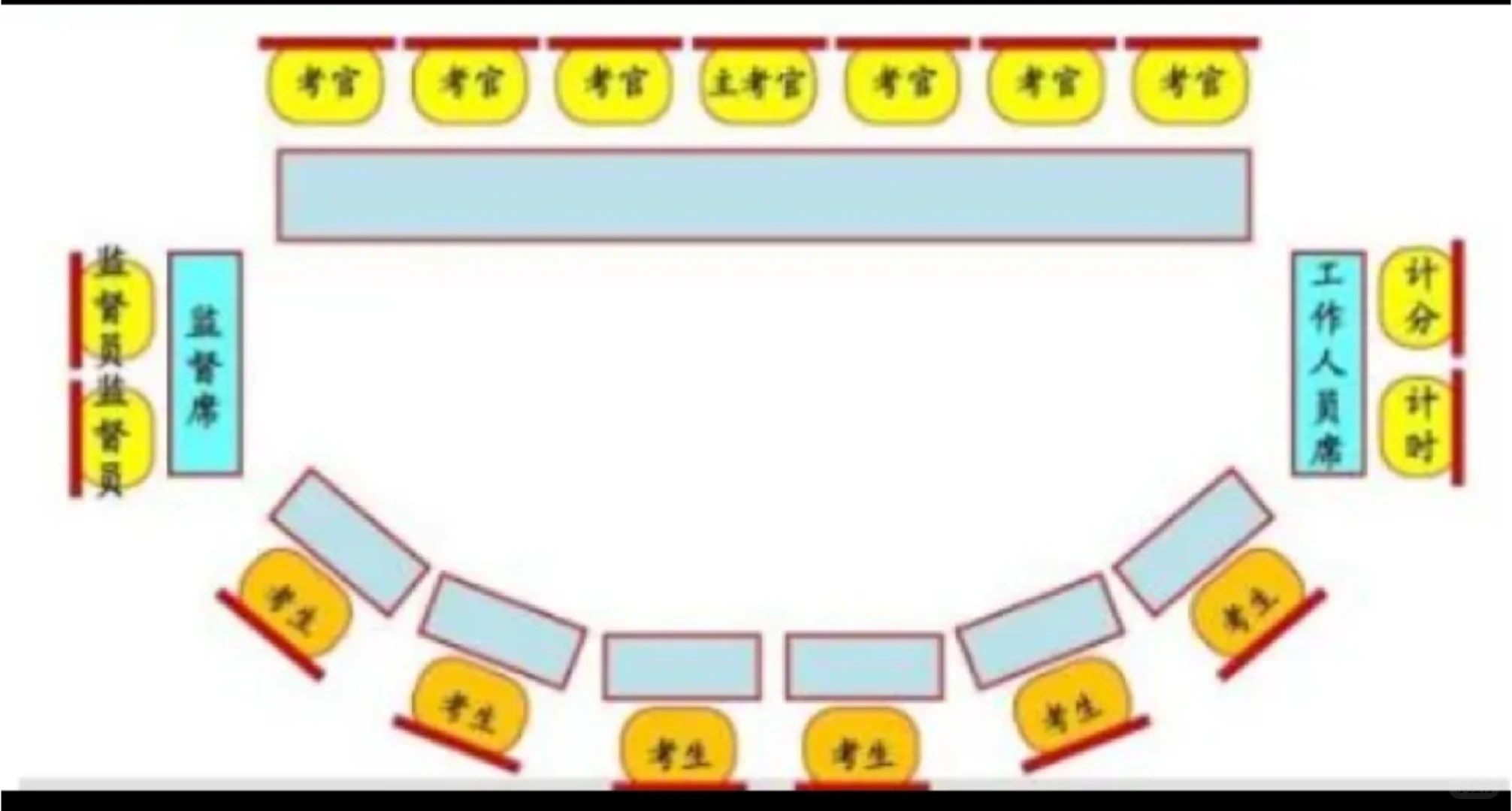 云南省普通选调面试考情分析